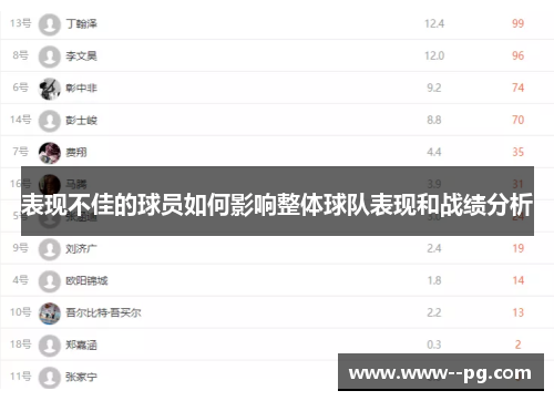 表现不佳的球员如何影响整体球队表现和战绩分析