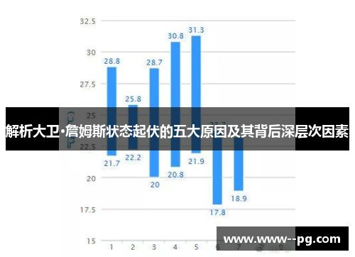 解析大卫·詹姆斯状态起伏的五大原因及其背后深层次因素