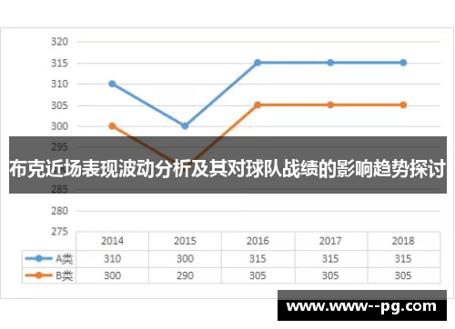 布克近场表现波动分析及其对球队战绩的影响趋势探讨