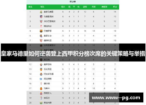 皇家马德里如何逆袭登上西甲积分榜次席的关键策略与举措