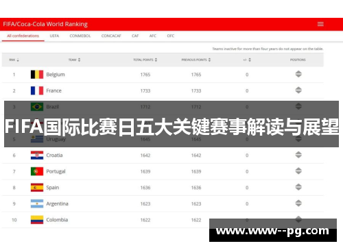 FIFA国际比赛日五大关键赛事解读与展望