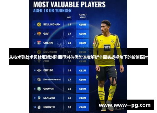 从技术到战术贝林厄姆对阵西甲对位优势深度解析全面实战视角下的价值探讨 从技术到战术贝林厄姆对阵西甲对位优势深度解析全面实战视角下的价值探讨