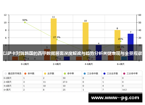 以萨卡对阵韩国的西甲数据层面深度解读与趋势分析关键表现与全景观察