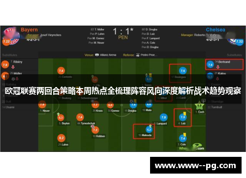 欧冠联赛两回合策略本周热点全梳理阵容风向深度解析战术趋势观察 欧冠联赛两回合策略本周热点全梳理阵容风向深度解析战术趋势观察