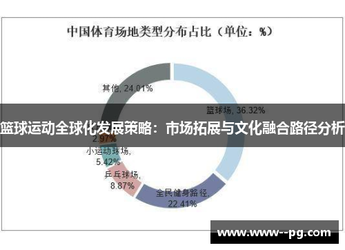 篮球运动全球化发展策略:市场拓展与文化融合路径分析 篮球运动全球化发展策略:市场拓展与文化融合路径分析