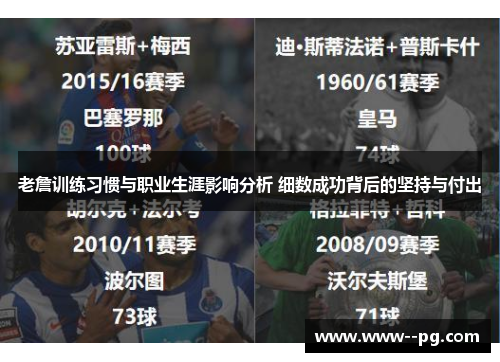老詹训练习惯与职业生涯影响分析 细数成功背后的坚持与付出 老詹训练习惯与职业生涯影响分析 细数成功背后的坚持与付出