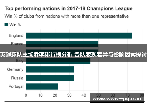 英超球队主场胜率排行榜分析 各队表现差异与影响因素探讨