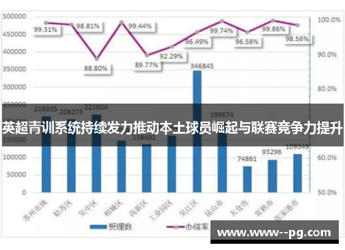 英超青训系统持续发力推动本土球员崛起与联赛竞争力提升